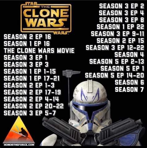 clone wars watch list order|screenrant star wars clone chronological.